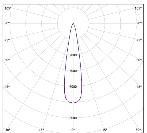 LGT-Prom-Solar-400-20 grad  конусная диаграмма